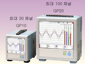 레코더,SMARTDAC+,GP Series,터치판넬을 적용한 신개념 DAQ시스템,YOKOGAWA