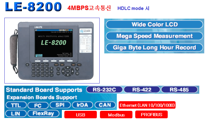 RS232 , RS485 프로토콜 분석기 렌탈 LE8200, LINE EYE Multi Protocol Analyzer